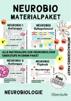Vorschau - Arbeitsblätter - Materialpaket Neurobiologie - Deckblatt