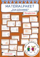 Vorschau - Arbeitsblätter - Materialpaket "Diagramme - Übungskarteien mit Lösungen" - Deckblatt