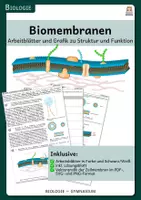 Vorschau - Arbeitsblätter - Struktur und Funktion von Biomembranen - Arbeitsblätter und Grafik - Deckblatt
