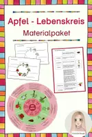 Vorschau - Arbeitsblätter - Der Apfel - Lebenskreis - Paket - Deckblatt
