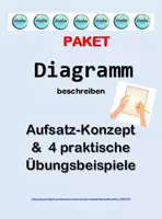 Vorschau - Stundenentwürfe - XL PAKET Diagramme beschreiben (Vorlage und 4 Beispiele) - Deckblatt