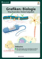 Vorschau - Präsentationen/Tafelbilder - Grafiken Biologie - wachsendes Materialpaket - Deckblatt