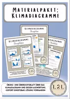 Vorschau - Arbeitsblätter - Materialpaket: Klimadiagramme beschriften und auswerten (Info- und Arbeitsblätter) - Deckblatt