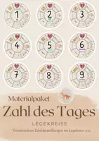 Vorschau - Bildkarten - Materialpaket - Legekreis 0-9 - Zahl des Tages - Deckblatt