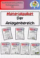 Vorschau - Stundenentwürfe - Materialpaket ""Der Anlagenbereich" BwR 9 II Lehrplan Plus - Deckblatt