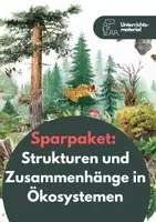 Vorschau - Unterrichtsreihen - Sparpaket: Biotope, Ökosysteme und Stoffwechselkreisläufe in der Biologie - Deckblatt