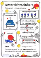 Vorschau - Unterrichtsreihen - Unterrichtseinheit Tischtennis. Materialpaket - Deckblatt