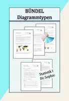 Vorschau - Arbeitsblätter - Bündel Diagrammtypen Box-Plots Excel 💐 - Deckblatt