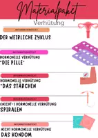 Vorschau - Arbeitsblätter - Materialpaket Verhütung - Deckblatt