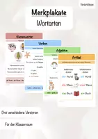 Vorschau - Poster - Materialpaket zu den Wortarten (Hochformat) - Deckblatt