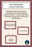 Vorschau - Unterrichtsreihen - Materialpaket: Lineare Funktionen - Deckblatt