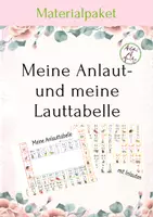 Vorschau - Fördermaterial/Inklusion - Meine Anlaut- und meine Lauttabelle mit Inlauten als Materialpaket - Deckblatt