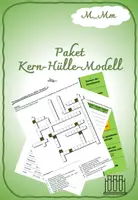 Vorschau - Spiele - Materialpaket Kern-Hülle-Modell - Deckblatt