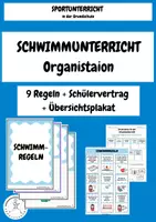 Vorschau - Arbeitsblätter - Schwimmunterricht - Regeln (kleines Paket mit 9 Karten, 1 Übersichtsplakat und 1 Schülervertrag) Grundschule - Deckblatt