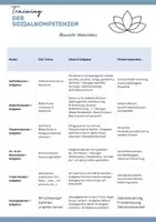 Vorschau - Arbeitsblätter - Materialpaket: Gefühle, Bedürfnisse, Kommunikation & Strategien - Deckblatt