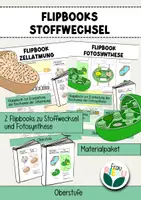 Vorschau - Mal- und Bastelvorlagen - Materialpaket Minihefte Stoffwechsel Zellatmung Fotosynthese - Deckblatt