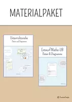 Vorschau - Stundenentwürfe - Daten und Diagramme & Entwurf (Materialpaket) - Deckblatt