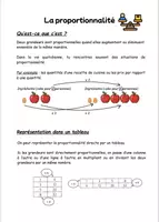 Aperçu - Feuilles d'exercices - Kit proportionnalité directe - Page de couverture