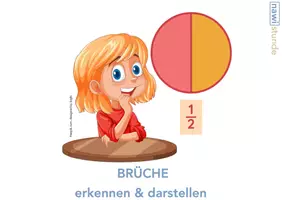 Vorschau - Arbeitsblätter - PAKET Brüche erkennen & darstellen - Deckblatt