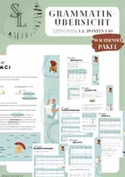 Vorschau - Poster - Wachsendes Materialpaket /Bundle: Grammatikübersicht zu Pontes - Deckblatt