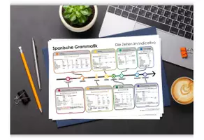 Vorschau - Poster - Spanisch Grammatik Übersicht - Deckblatt
