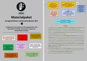 Vorschau - Unterrichtsreihen - Materialpaket zu Kurzgeschichten + Kommunikation - Deckblatt