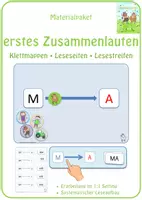 Vorschau - Fördermaterial/Inklusion - Erstes Zusammenlauten lernen – Materialpaket für den Leseanfang (Klettmappen & Lesestreifen) - Deckblatt