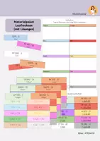 Vorschau - Arbeitsblätter - Wachsendes Materialpaket: Laufrechnen (Multiplikation und Division) - Deckblatt