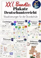 Vorschau - Mal- und Bastelvorlagen - Bundle: Plakate für den Deutschunterricht (Grundschule Deutsch) - Deckblatt