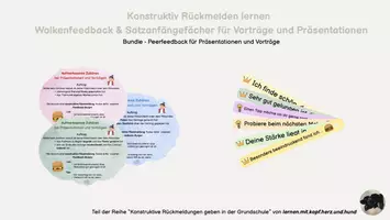 Vorschau - Fördermaterial/Inklusion - Materialpaket - Bundle konstruktiv Rückmelden lernen - Peerfeedback geben - Deckblatt