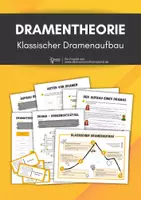 Vorschau - Spiele - Sparpaket Dramentheorie: Aufbau, Rätsel, Spiele - Deckblatt