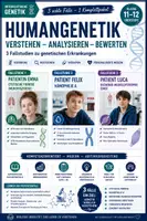 Vorschau - Arbeitsblätter - Unterrichtsreihe Genetik – Komplettes Fallstudienpaket für die Oberstufe | 3 Patientenfälle mit Infografiken, Lösungen & Abiturbezug - Deckblatt