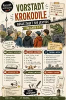 Vorschau - Unterrichtsreihen - Materialpaket Die Vorstadtkrokodile | Max von der Grün | Lesetagebuch | Klassenarbeiten | Charakterisierung | Themen | Verfilmung | sofort einsetzbar - Deckblatt