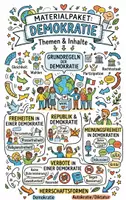 Vorschau - Arbeitsblätter - Materialpaket zum Thema "Demokratie" - Deckblatt