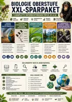 Vorschau - Unterrichtsreihen - Biologie Oberstufe XXL-Sparpaket – Evolution, Fotosynthese, Ökosystemmanagement, Primaten & Klimawandel | Unterrichtsmaterial Sek II (EF–Q2) - Deckblatt