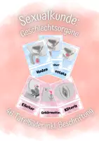 Vorschau - Präsentationen/Tafelbilder - Materialpaket: Bildkarten weibliche & männliche Geschlechtsorgane - Deckblatt