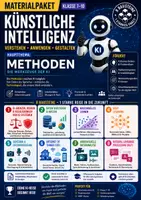 Vorschau - Stundenentwürfe - Künstliche Intelligenz: Methoden verstehen Die komplette Unterrichtsreihe für die Klassen 7–10 - Deckblatt