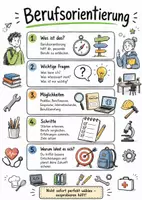 Vorschau - Arbeitsblätter - Materialpaket "Berufsorientierung" - Deckblatt