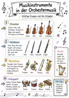 Vorschau - Arbeitsblätter - Musikinstrumente in der Orchestermusik - Deckblatt