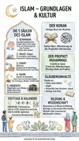Vorschau - Arbeitsblätter - Die Religion und Kultur des Islam - Deckblatt