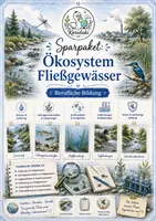 Vorschau - Arbeitsblätter - Sparpaket: Ökosystem Fließgewässer (mit Lösungen) - Deckblatt