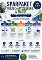 Vorschau - Unterrichtsreihen - Wirtschaftsordnung & Markt – Soziale Marktwirtschaft, Preisbildung, Konjunktur & WiSo-Prüfung | Berufsschule - Deckblatt
