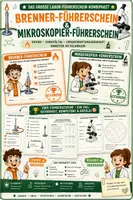 Vorschau - Unterrichtsreihen - Materialpaket🧪🔬🏆 Das große Labor-Führerschein-Kombipaket – Brennerführerschein & Mikroskopier-Führerschein | Biologie (Bio) & Chemie | Arbeitsblätter, Lösungsblätter, Experimente, Prüfungen, Führerscheine, Einstieg & Ausstieg | Klasse 5, 6, 7 & 8et - Deckblatt
