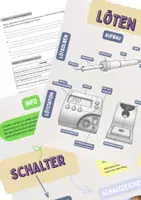 Vorschau - Unterrichtsreihen - Materialpaket Elektrotechnik - Deckblatt