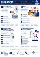 Vorschau - Unterrichtsreihen - Landtagswahl Sachsen-Anhalt 2026 – Unterrichtsmaterial Sparpaket | Wahlen, Wahlprogramme & Wahlkampf | Politik Sek I & II | Methoden am Fallbeispiel Ulrich Siegmund (AfD) - Deckblatt