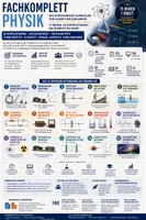 Vorschau - Unterrichtsreihen - Sparpaket XXL Physik – 15 Unterrichtsreihen von Klasse 5 bis Abitur | Sek I & II komplett - Deckblatt