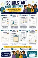 Vorschau - Arbeitsblätter - 🏖️🎒 SCHULSTART NACH DEN FERIEN – DAS KOMPLETTE MATERIALPAKET FÜR EINEN GELUNGENEN START 🌟🤝 8 abwechslungsreiche Materialien für die Klassengemeinschaft - Deckblatt