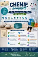 Vorschau - Unterrichtsreihen - 🧪🔬 Chemie komplett – Das Rundum-sorglos-Materialpaket für Klasse 7- Alle Themen enthalten✨📚 - Deckblatt