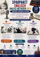 Vorschau - Unterrichtsreihen - Englisch Analyse-Methoden Sek II – Cartoons, Political Speeches & Fiction | Textanalyse & Abitur - Deckblatt
