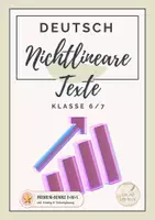 Vorschau - Arbeitsblätter - Materialpaket Diagramme lesen, verstehen und auswerten - Premium-Bundle E+M+S - Deckblatt